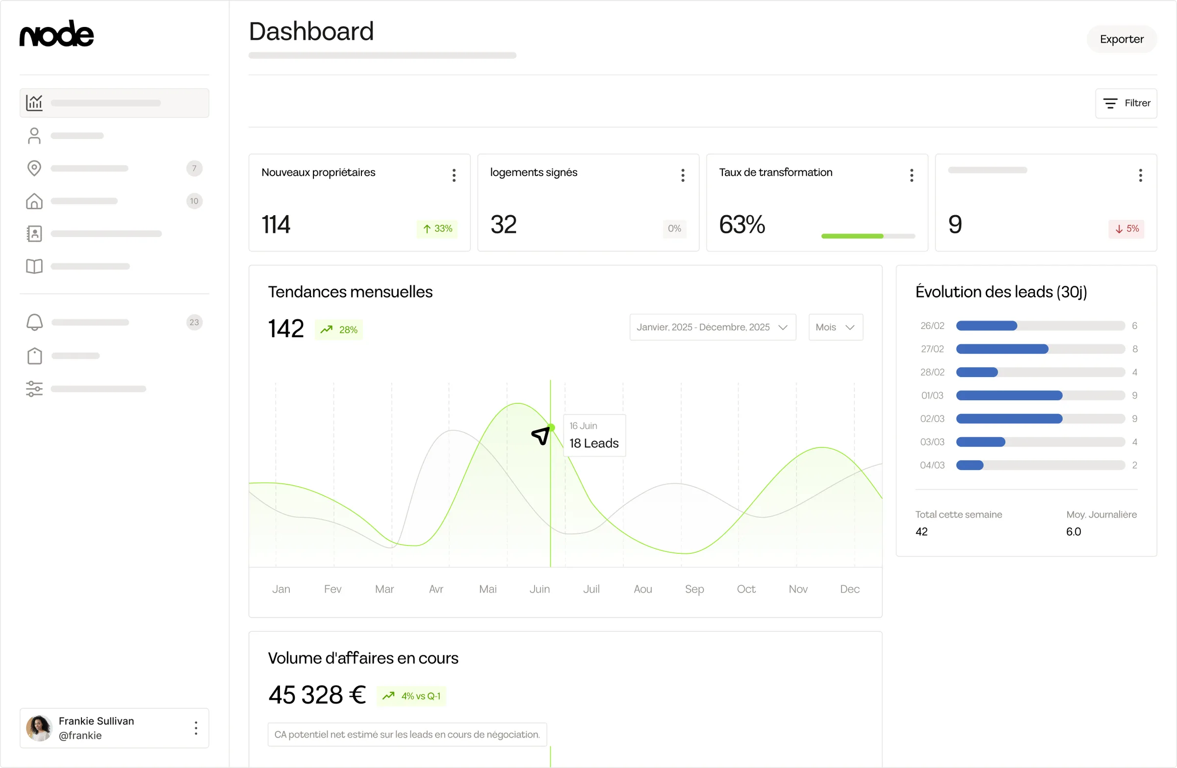 Dashboard Node avec KPI temps réel